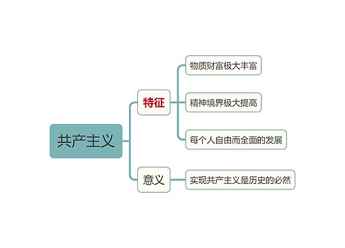 马原知识共产主义思维导图