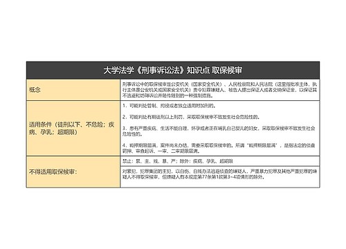 大学法学《刑事诉讼法》知识点 取保候审