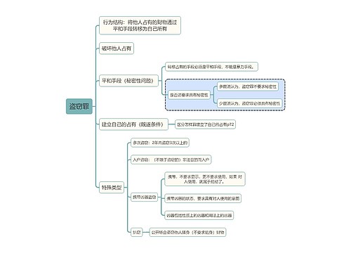 刑法知识盗窃罪思维导图