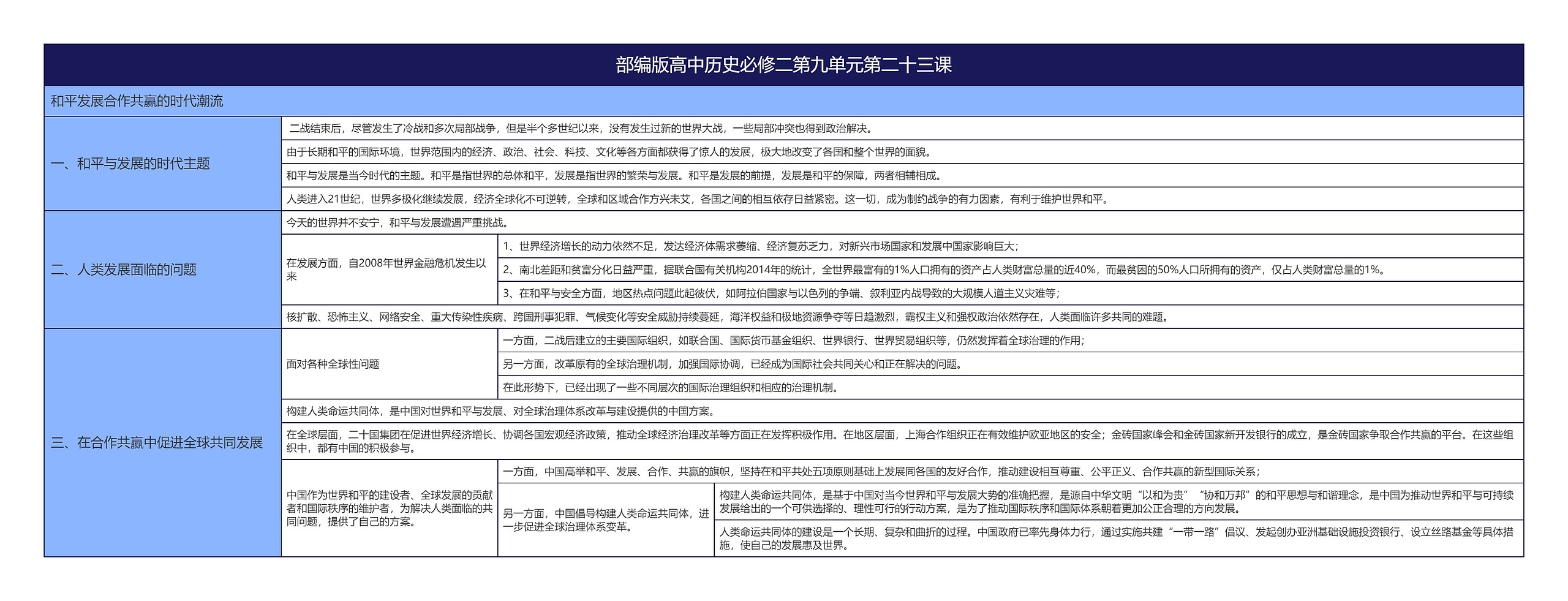 部编版高中历史必修二第九单元第二十三课思维导图高清图 部编版高中历史必修二第九单元第二十三课思维导图