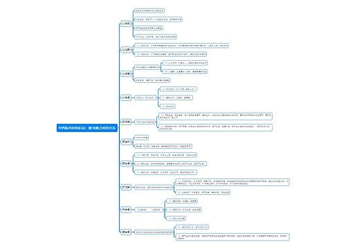 中西医内科知识点：脏与脏之间的关系
