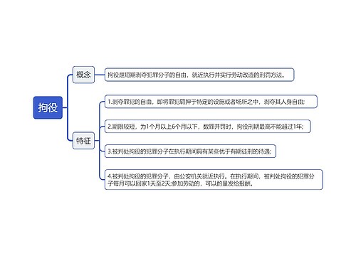 拘役思维导图