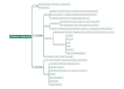 医学麻醉学知识：蛛网膜下腔麻醉思维导图