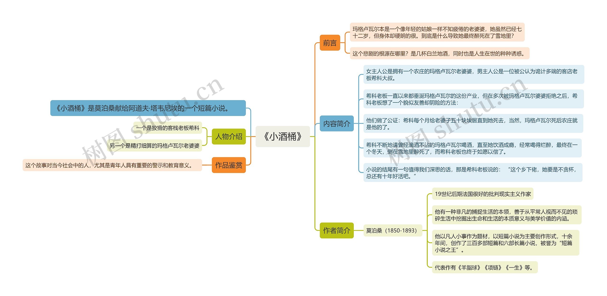 《小酒桶》思维导图