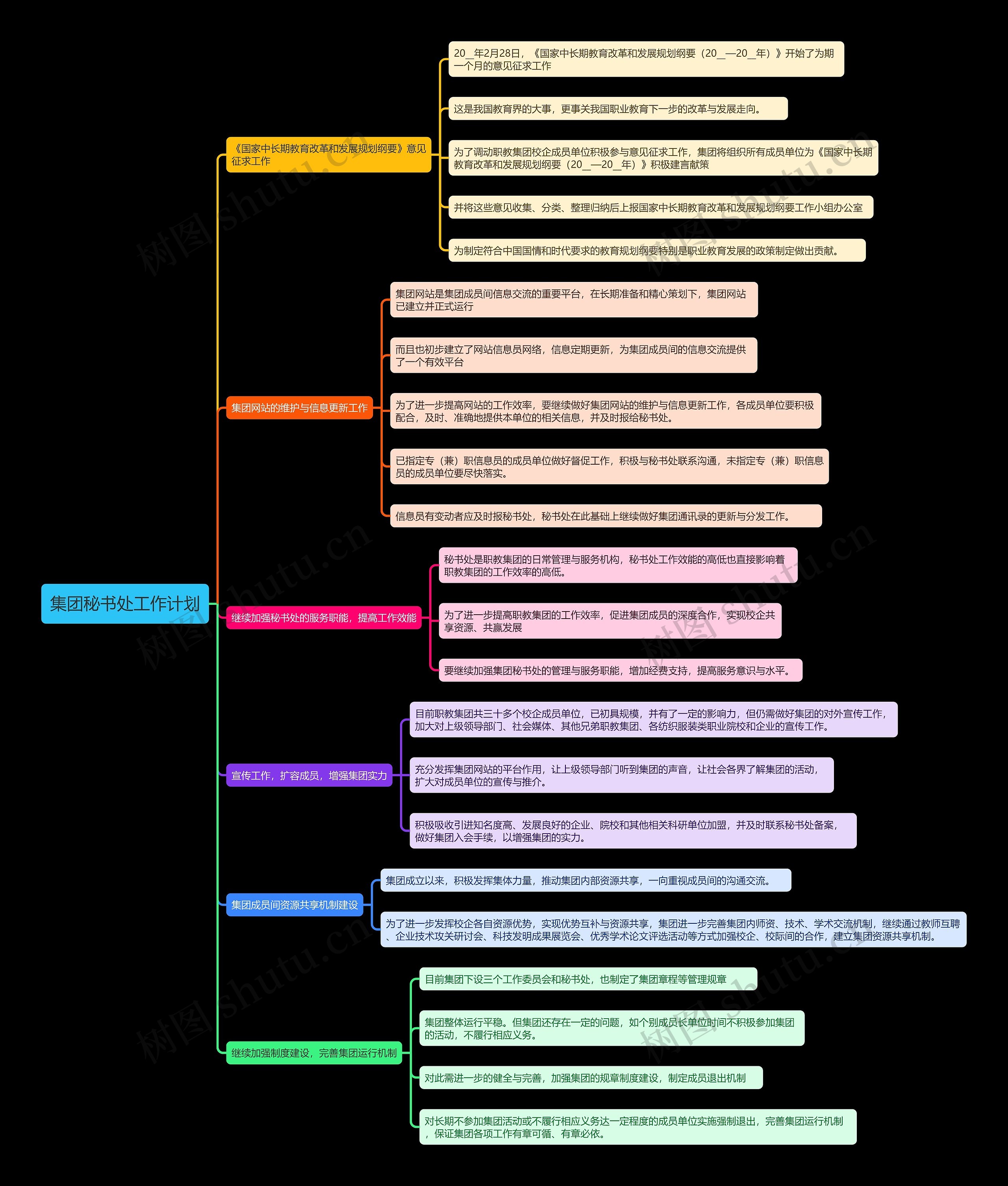 集团秘书处工作计划思维导图高清图 集团秘书处工作计划思维导图