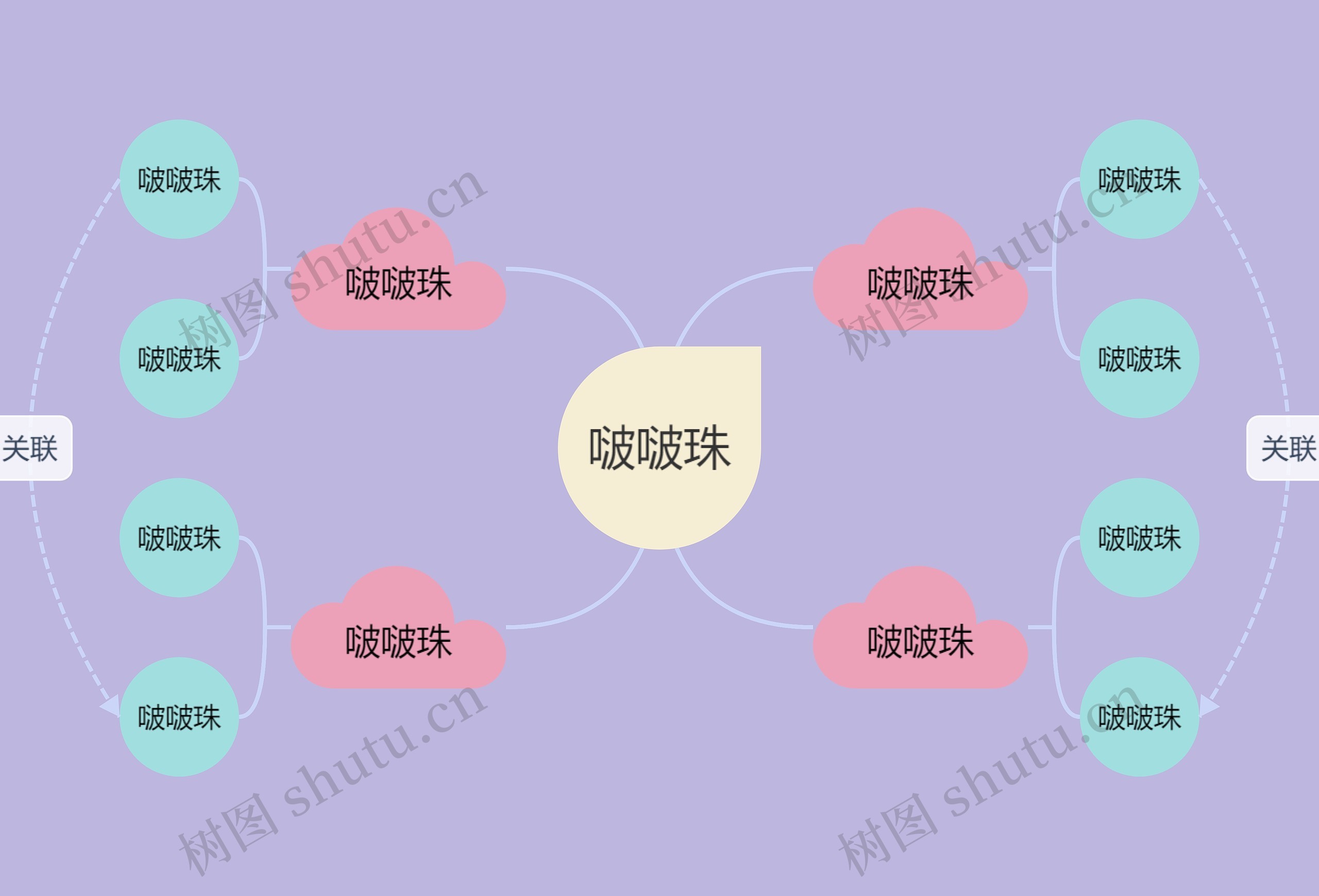 啵啵珠主题思维导图