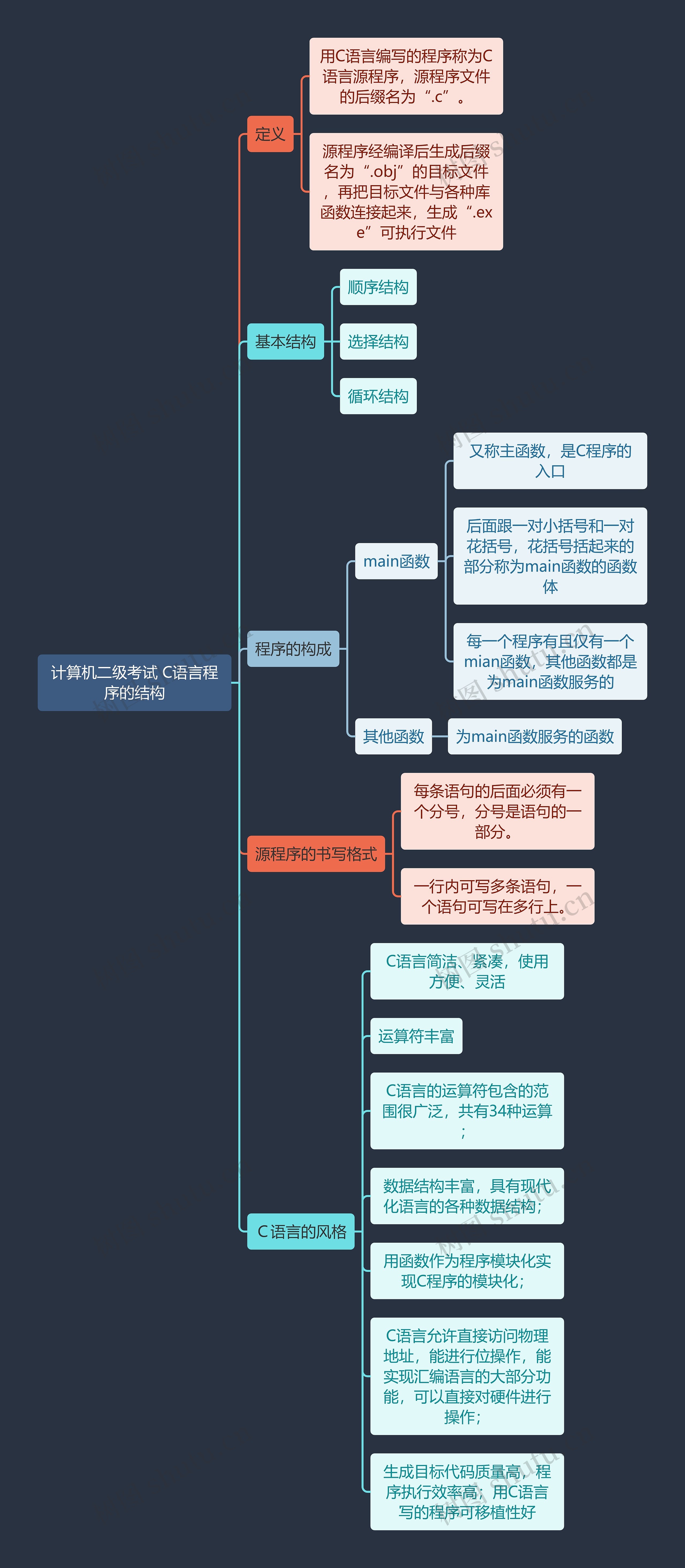 计算机二级考试C语言的程序结构