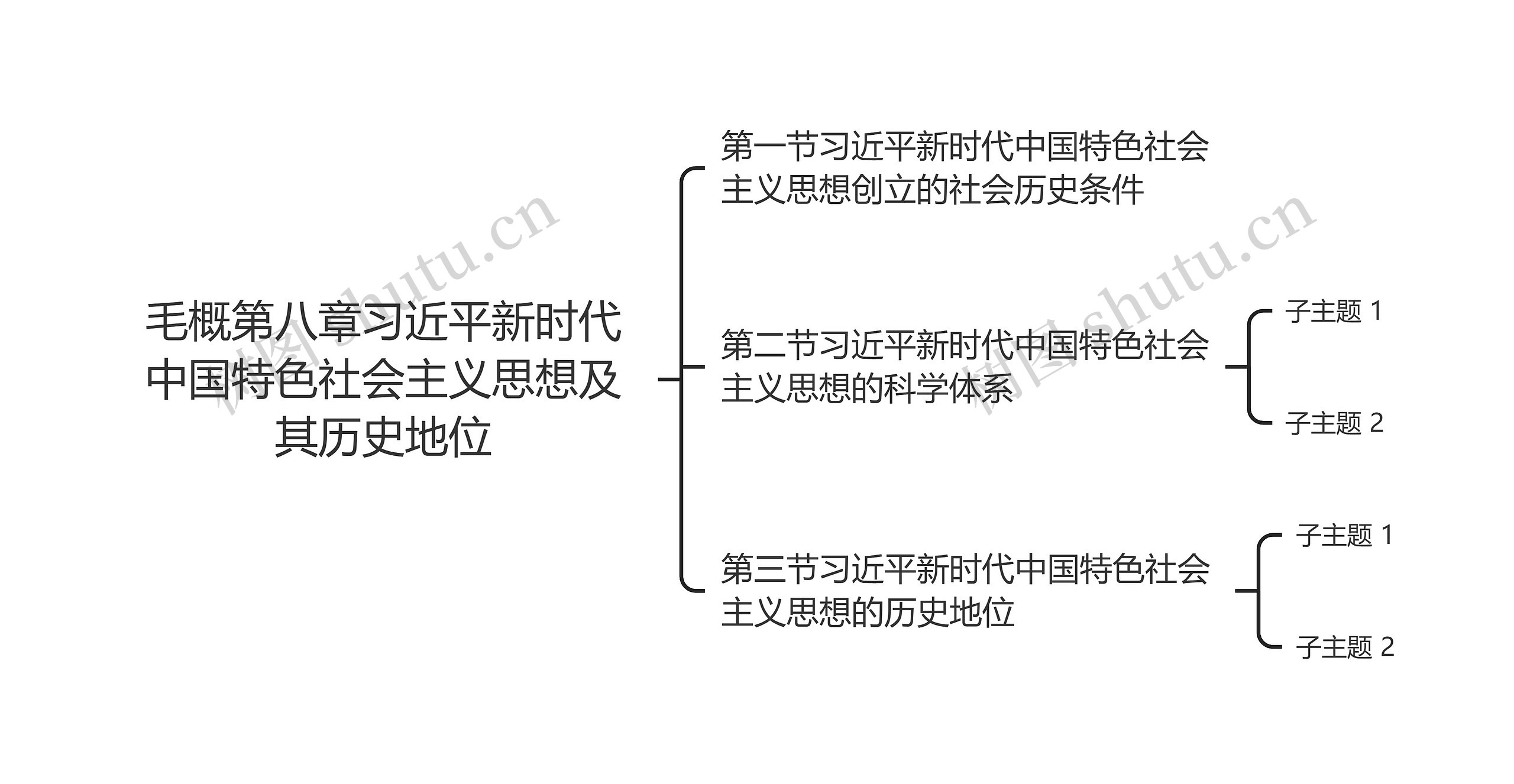 毛概第八章习近平新时代中国特色社会主义思想及其历史地位