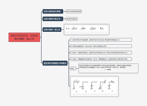 结构力学知识点：结构位移计算的一般公式