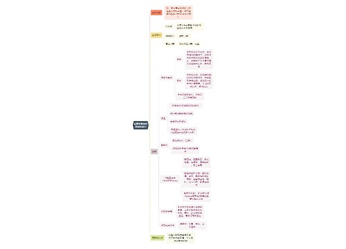 医学知识疟原虫致病的表现和流行思维导图