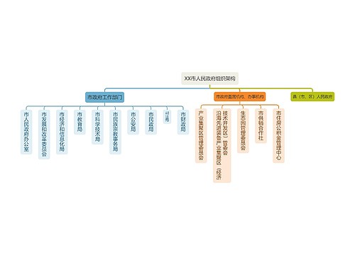 XX市人民政府组织架构图