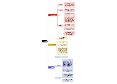 医学知识鼻咽检查思维导图