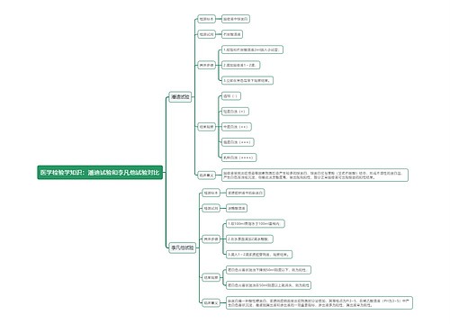 医学检验学知识：潘迪试验和李凡他试验对比思维导图