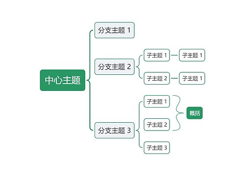 简约配色主题括号图模板专辑-2