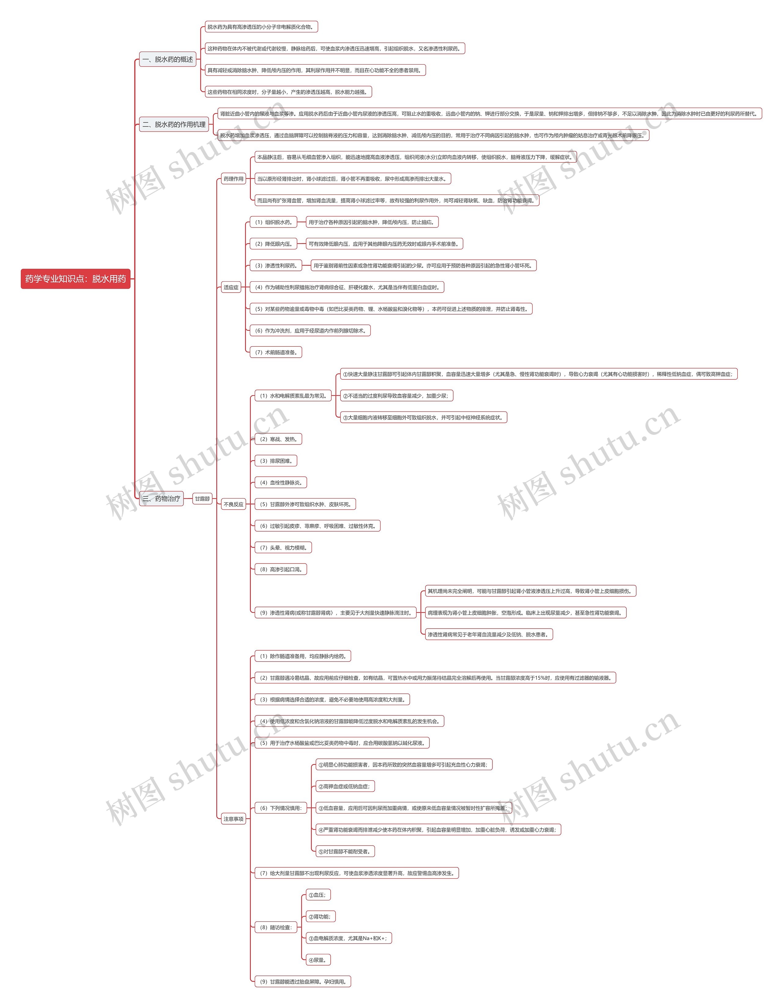 药学专业知识点：脱水用药思维导图