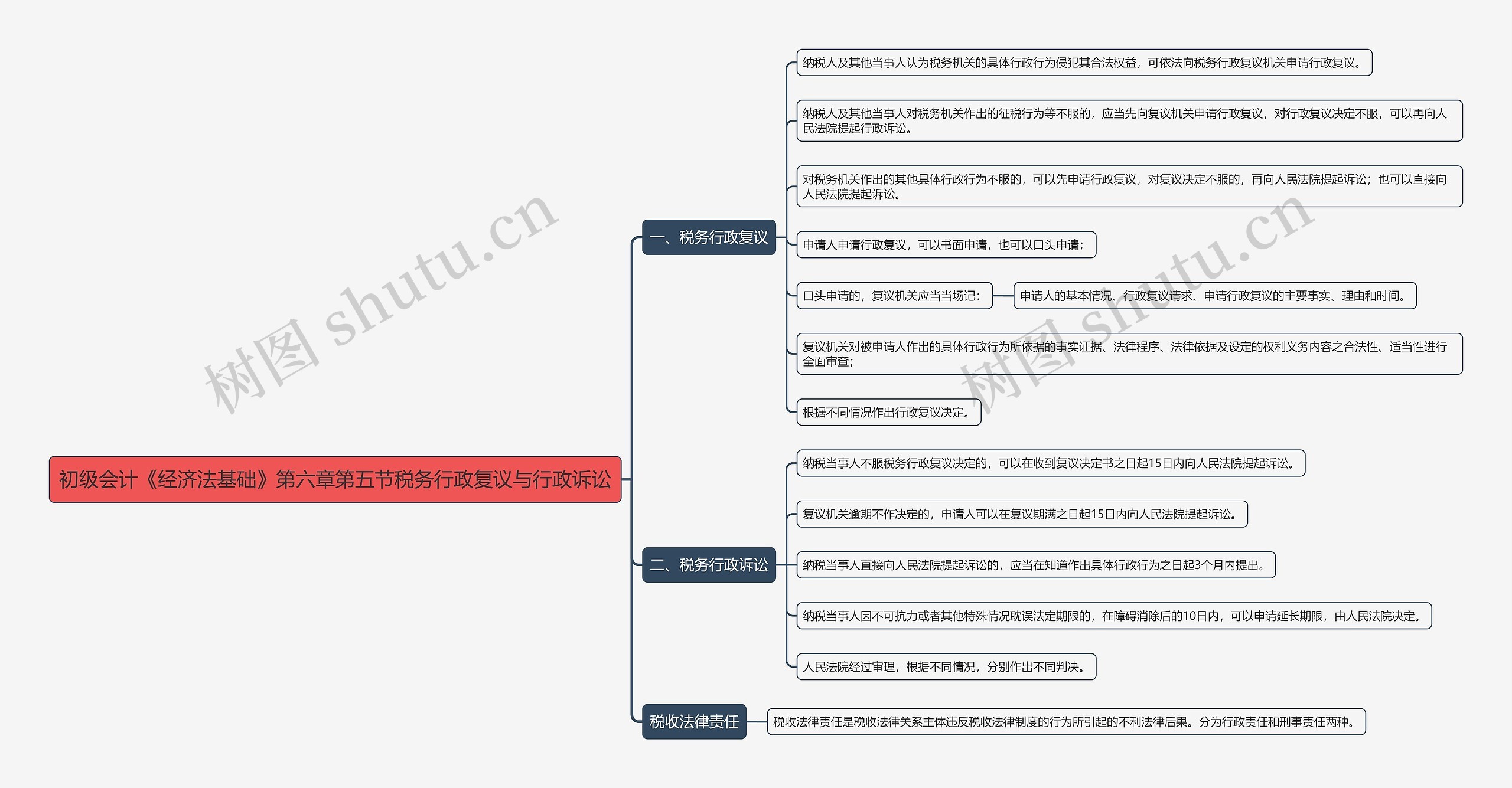 初级会计《经济法基础》第六章第五节税务行政复议与行政诉讼