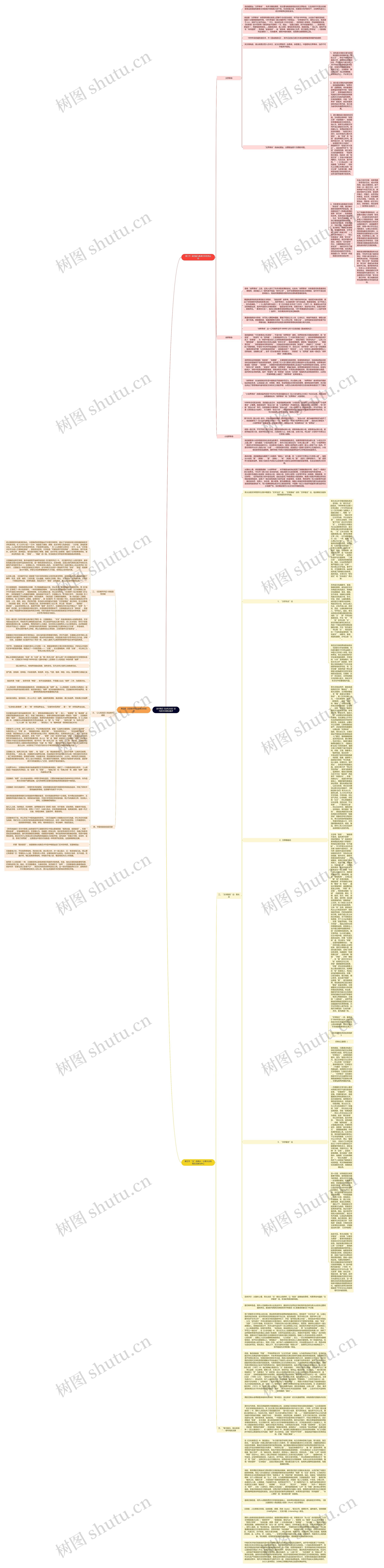 读书笔记《古代文论》近代的文学理论批评思维导图