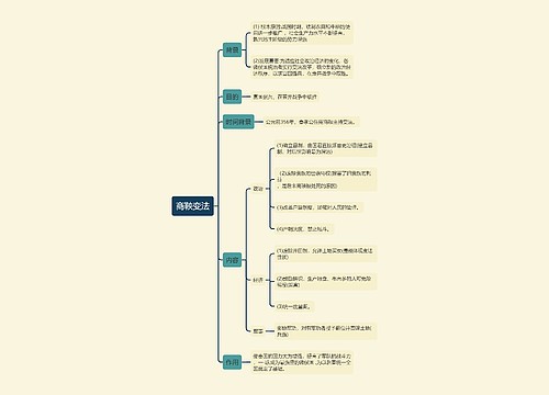 ﻿七年级上册历史商鞅变法的思维导图