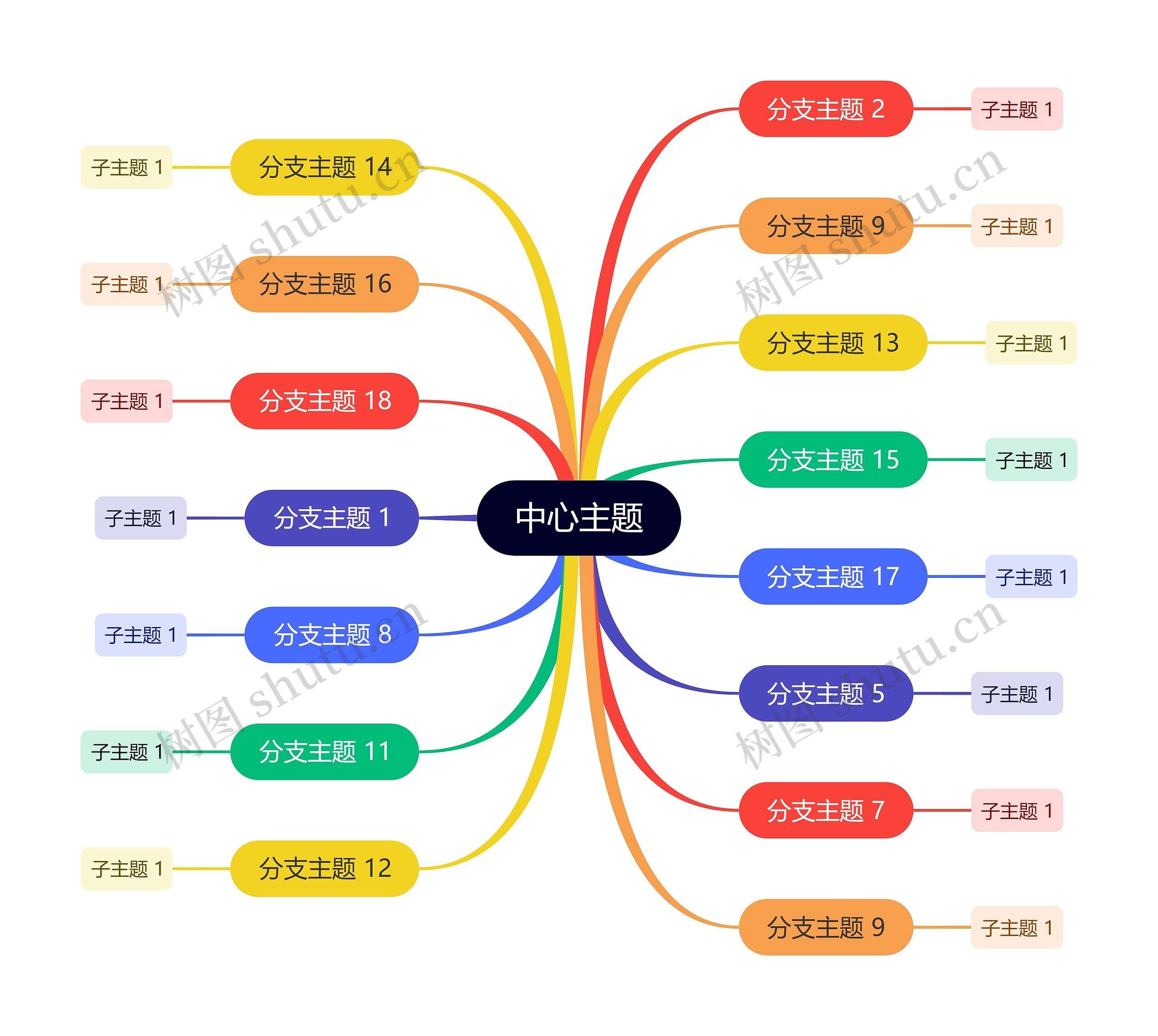 多彩思维导图模板