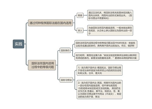 实践的思维导图