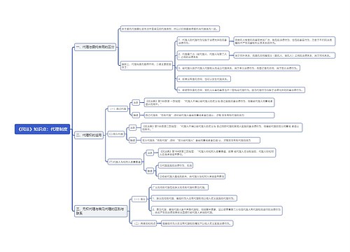 《民法》知识点：代理制度思维导图