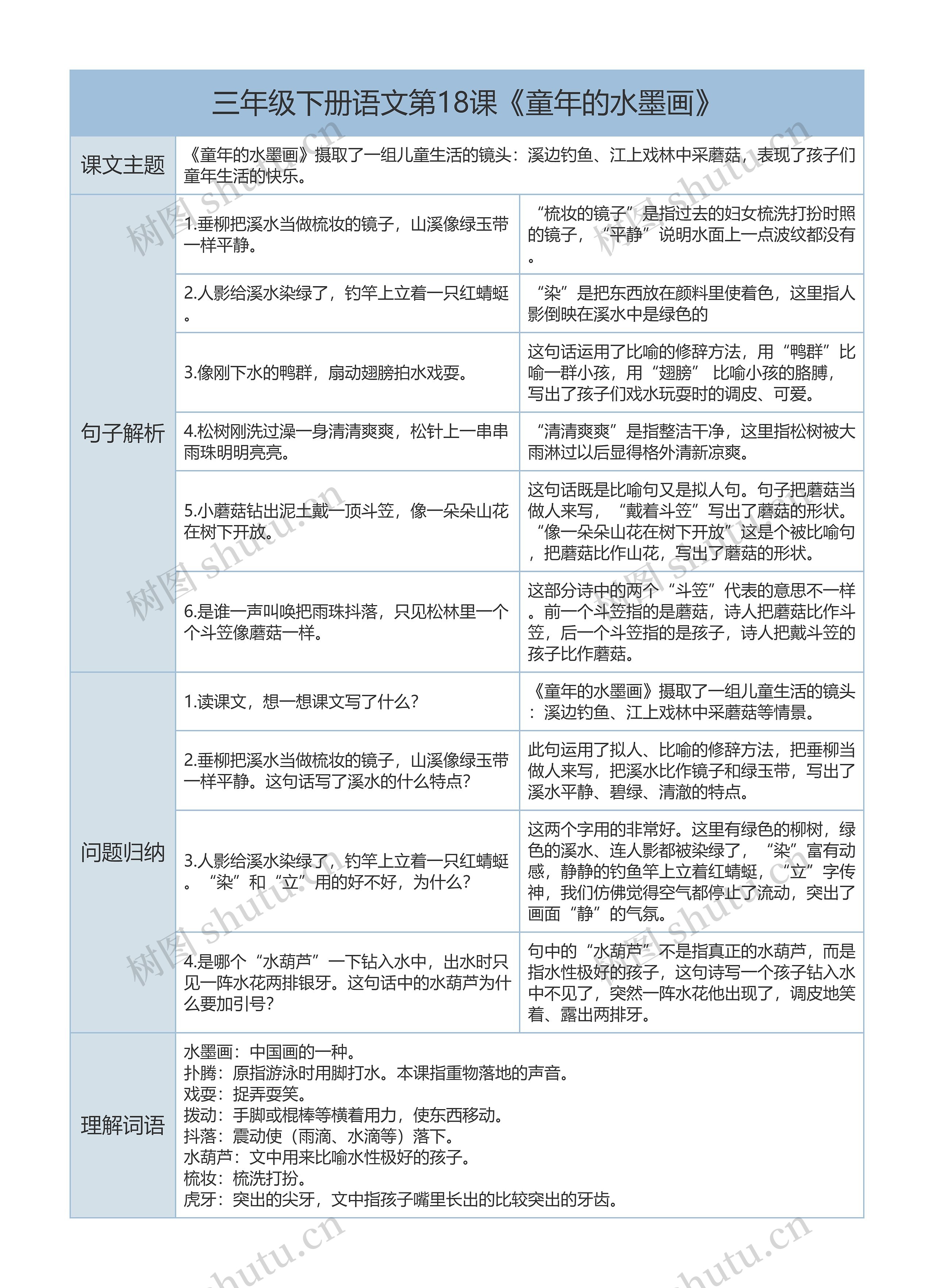 三年级下册语文第18课《童年的水墨画》课文解析树形表格