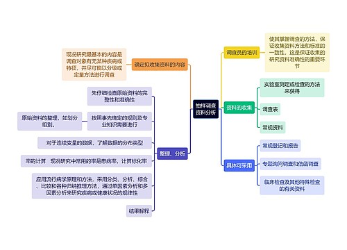 医学知识抽样调查资料分析思维导图