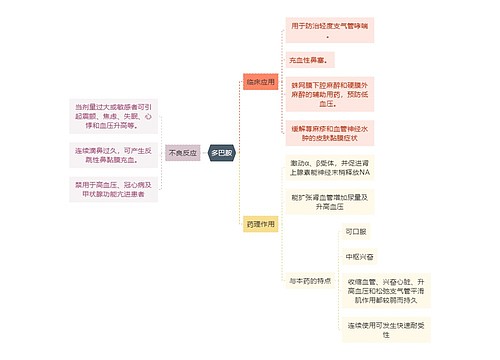 医学知识多巴胺思维导图