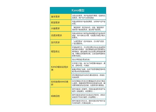 Kano模型思维导图