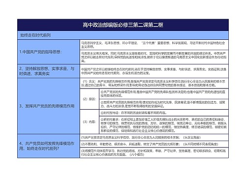 部编版高中政治必修三1专辑-4