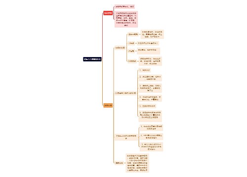 医学知识妊娠合并病毒性肝炎思维导图