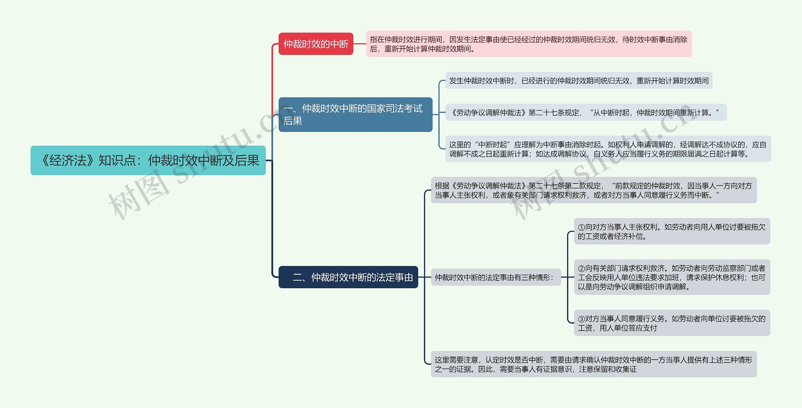 《经济法》知识点：仲裁时效中断及后果