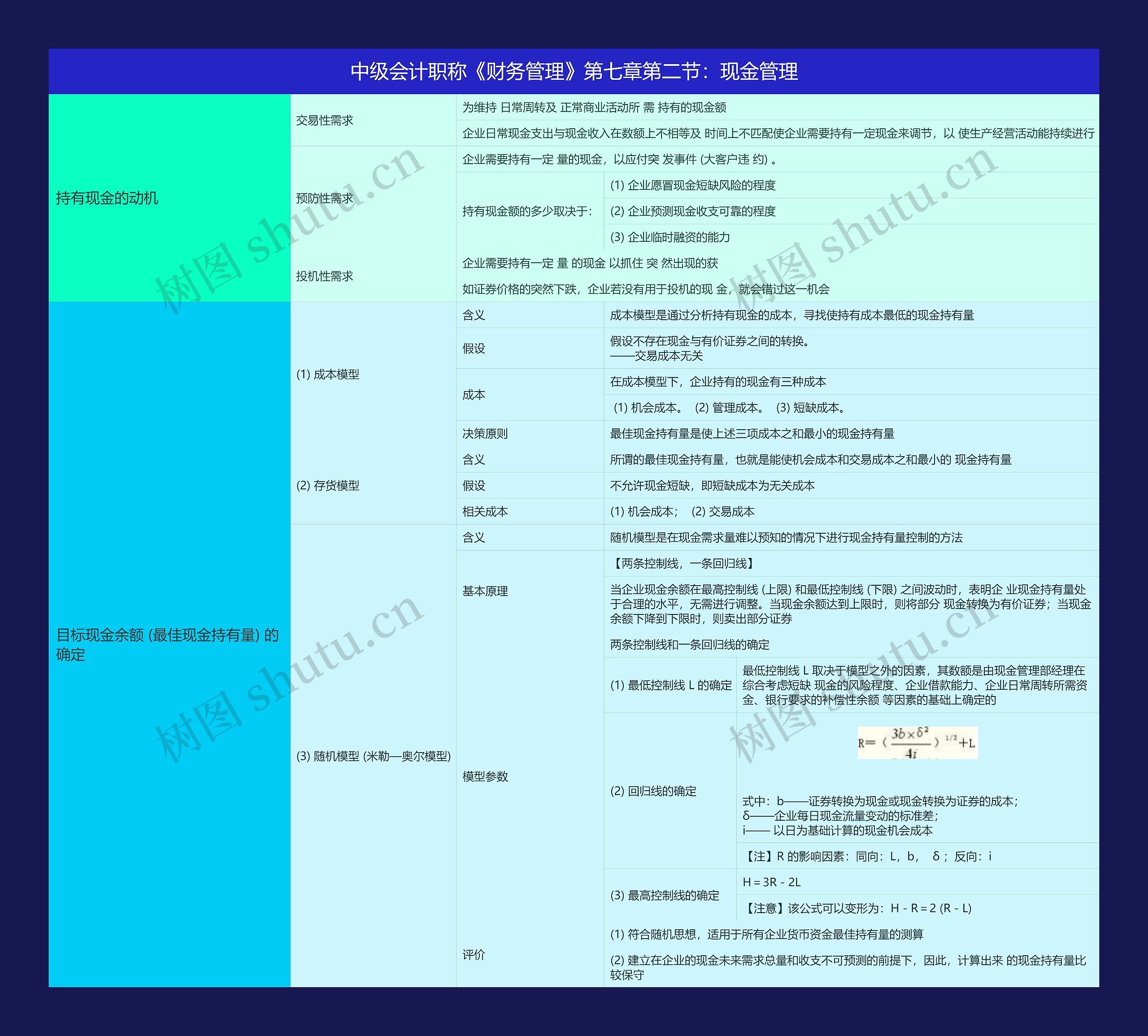 中级会计职称《财务管理》第七章第二节：现金管理