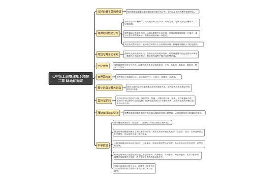 七年级上册地理知识点第二章 陆地和海洋