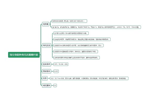 微生物菌种弗托氏葡糖杆菌思维导图