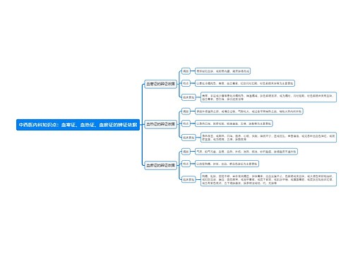 中西医内科知识点：血寒证、血热证、血瘀证的辨证依据