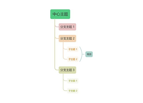 莫兰迪灰绿主色彩虹单向树形图主题模板思维导图