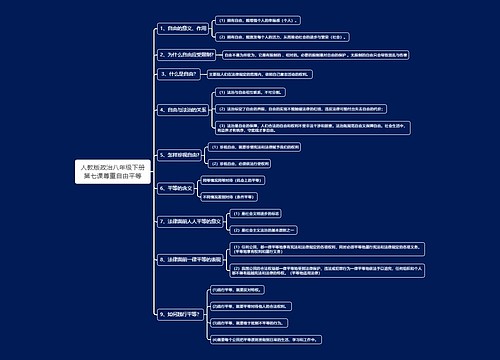 人教版政治八年级下册第七课尊重自由平等思维导图思维导图