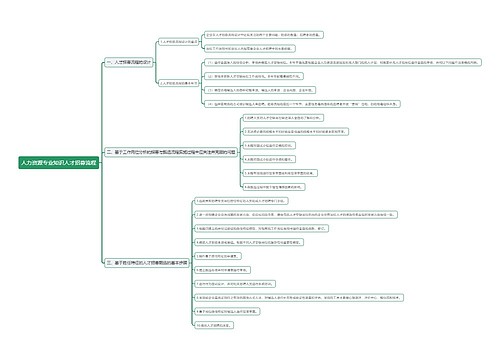 人力资源专业知识人才招募流程思维导图