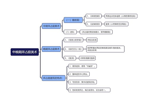 中晚期拜占庭美术