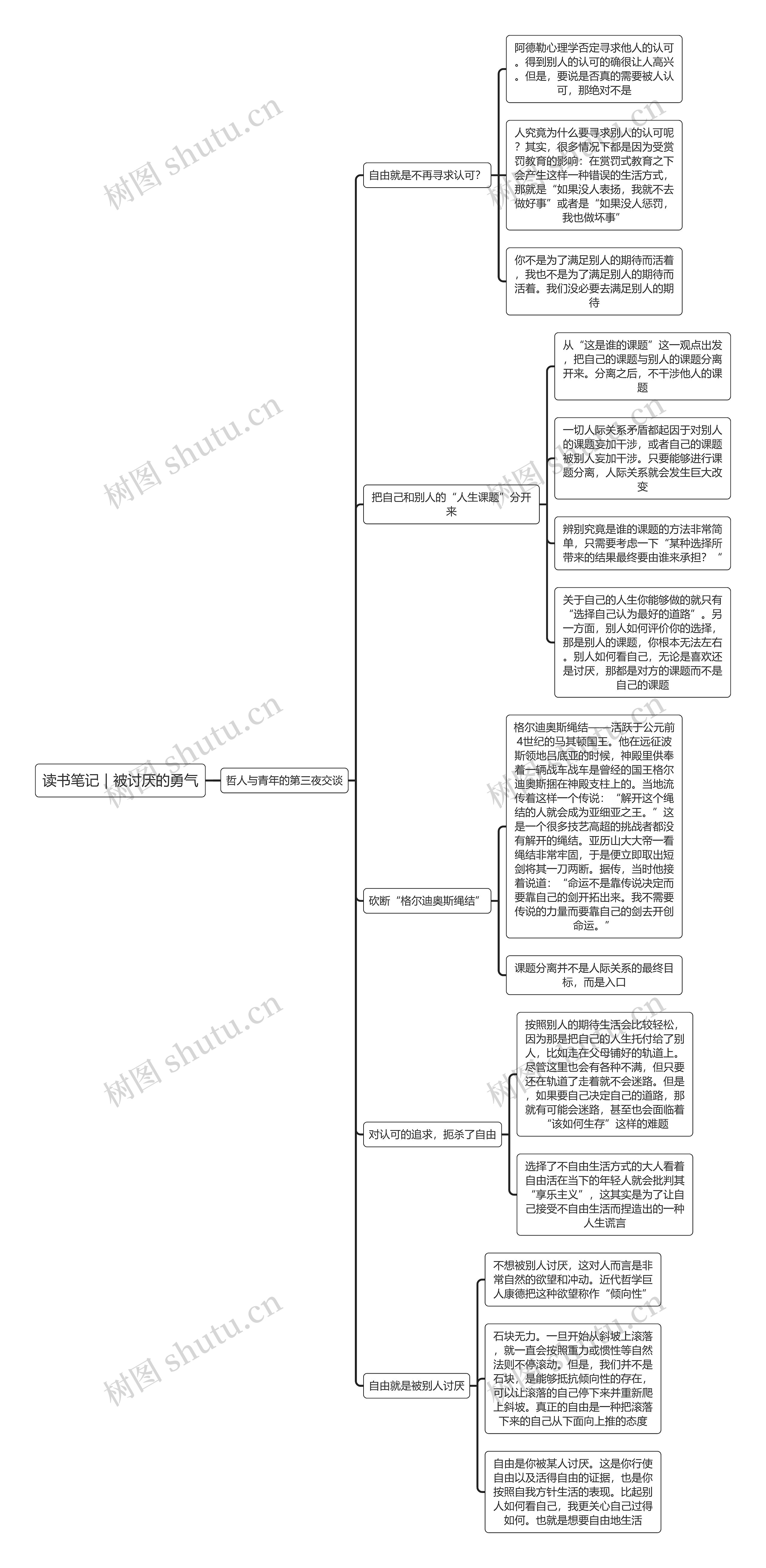 读书笔记｜被讨厌的勇气思维导图