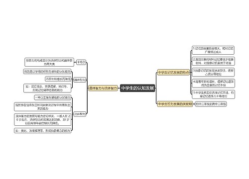 教育知识与能力《中学生的认知发展》思维导图