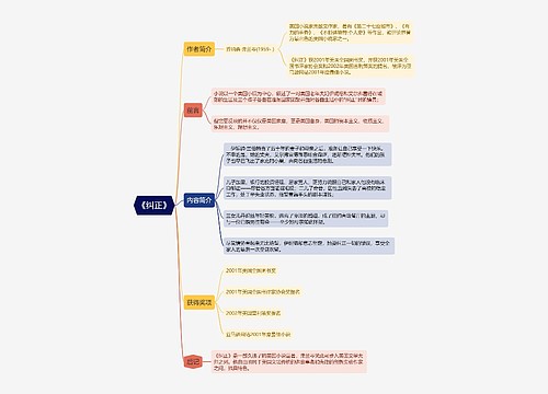 《纠正》思维导图