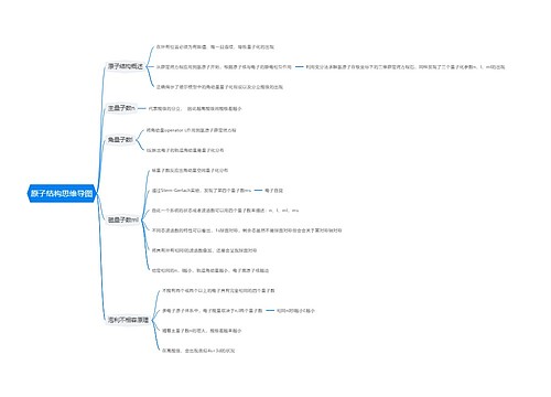 原子结构思维导图