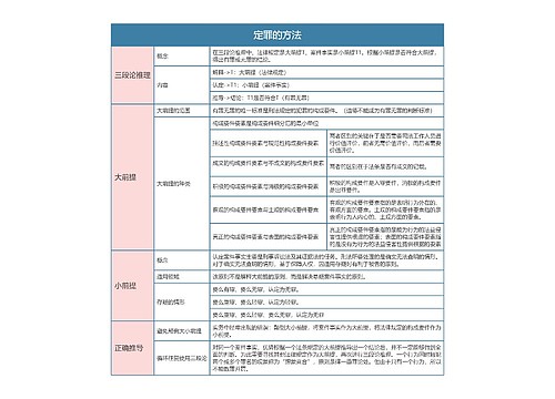 刑法  定罪的方法思维导图