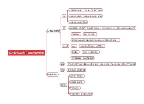 临床医学知识点：脑疝的鉴别诊断思维导图