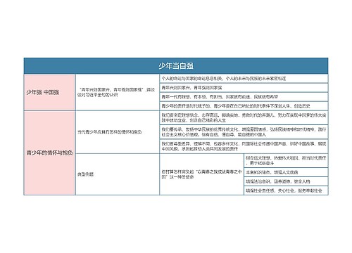 九年级政治下册第三单元少年当自强思维导图