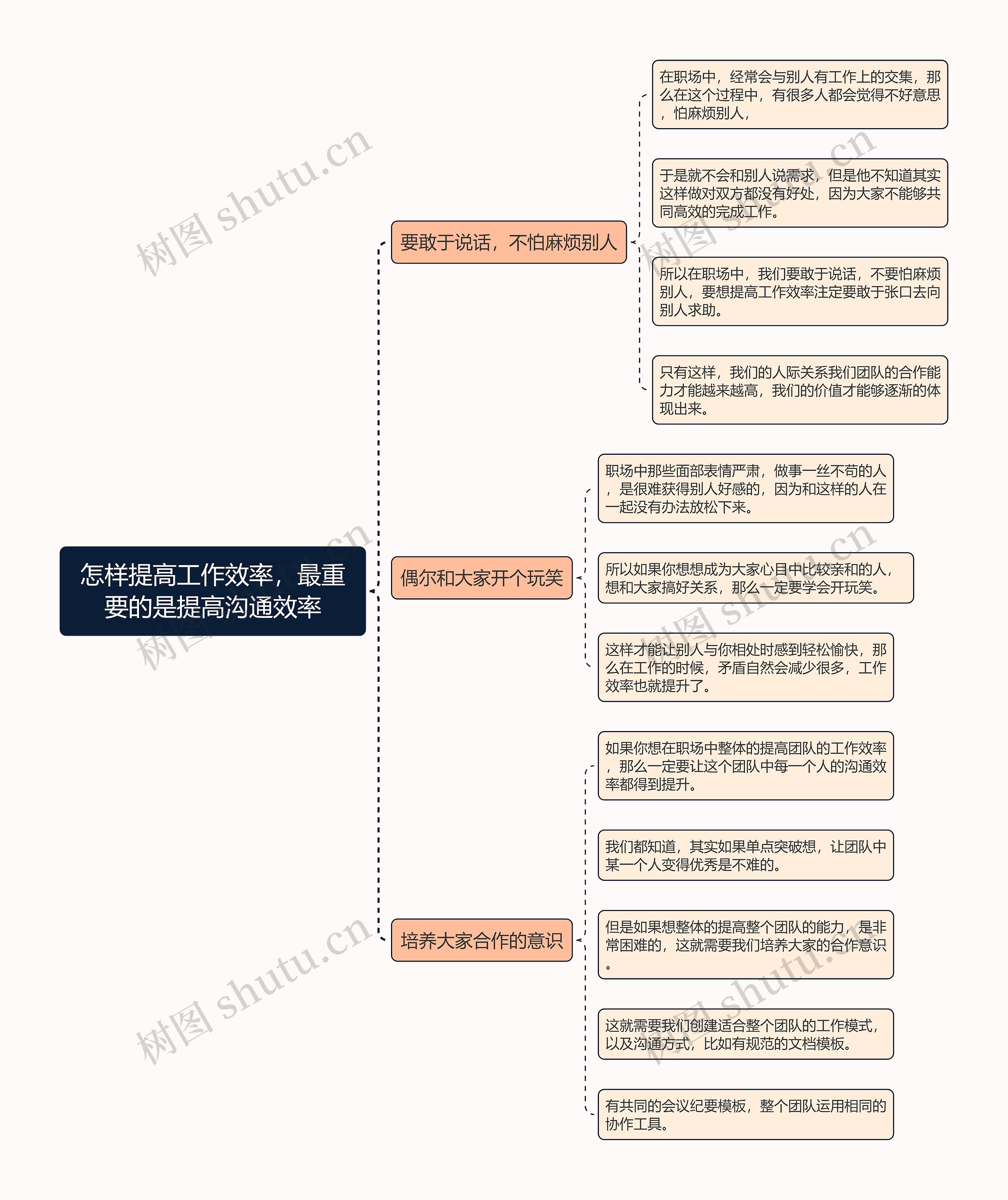 怎样提高工作效率，最重要的是提高沟通效率