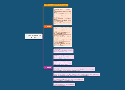 人教版八年级英语下册第十单元思维导图