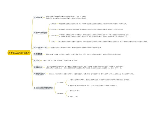 第十章法的形式与效力思维导图